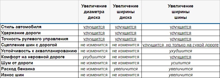 Размер колес на Audi A4 (8EC, B7)