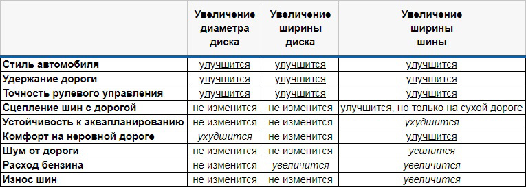 влияние размера шин и дисков на характеристики Кашкай